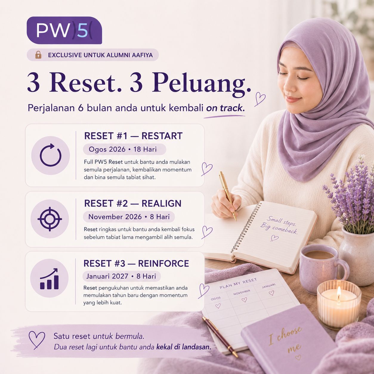 MR Image 4 – Aafiya Life Infographic about PW5: 3 Reset, 3 Peluang for alumni with dates Aug 2026, Nov 2026 and Jan 2027; lavender theme with woman in hijab on the right. – Aafiya Life