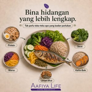 Central plate with fish, brown rice and colorful veggies; arrows point to side bowls labeled Protein, Serat, Karbo Baik, Lemak Sihat, and Warna (color). – Aafiya Life
