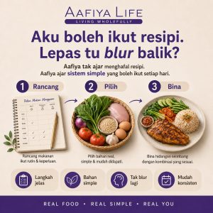 Infographic poster: three-step meal plan (Rancang, Pilih, Bina) by Aafiya Life with notebook, veggie basket, and plated meal image to show simple, balanced eating. – Aafiya Life