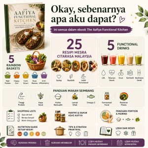 Infographic promoting The Aafiya Functional Kitchen: cookbook, fruit basket, and panels on recipes, drinks, and balanced meals. – Aafiya Life